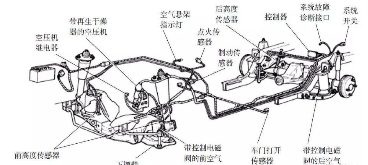 中国大陆汽车空气悬架发展历程