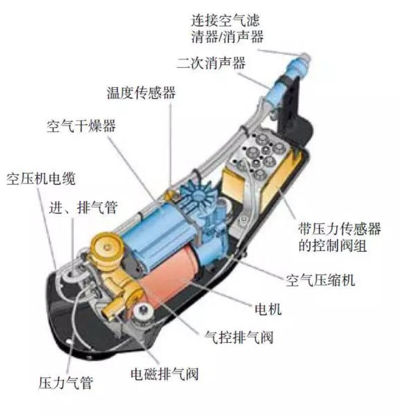 电子控制空气悬架(ECAS)系统原理和主要元器件解析