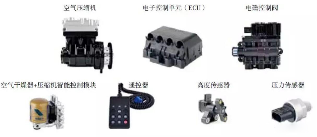 电子控制空气悬架(ECAS)系统原理和主要元器件解析