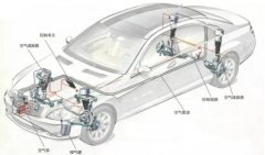 空气悬架优势明显，到底好在哪里？